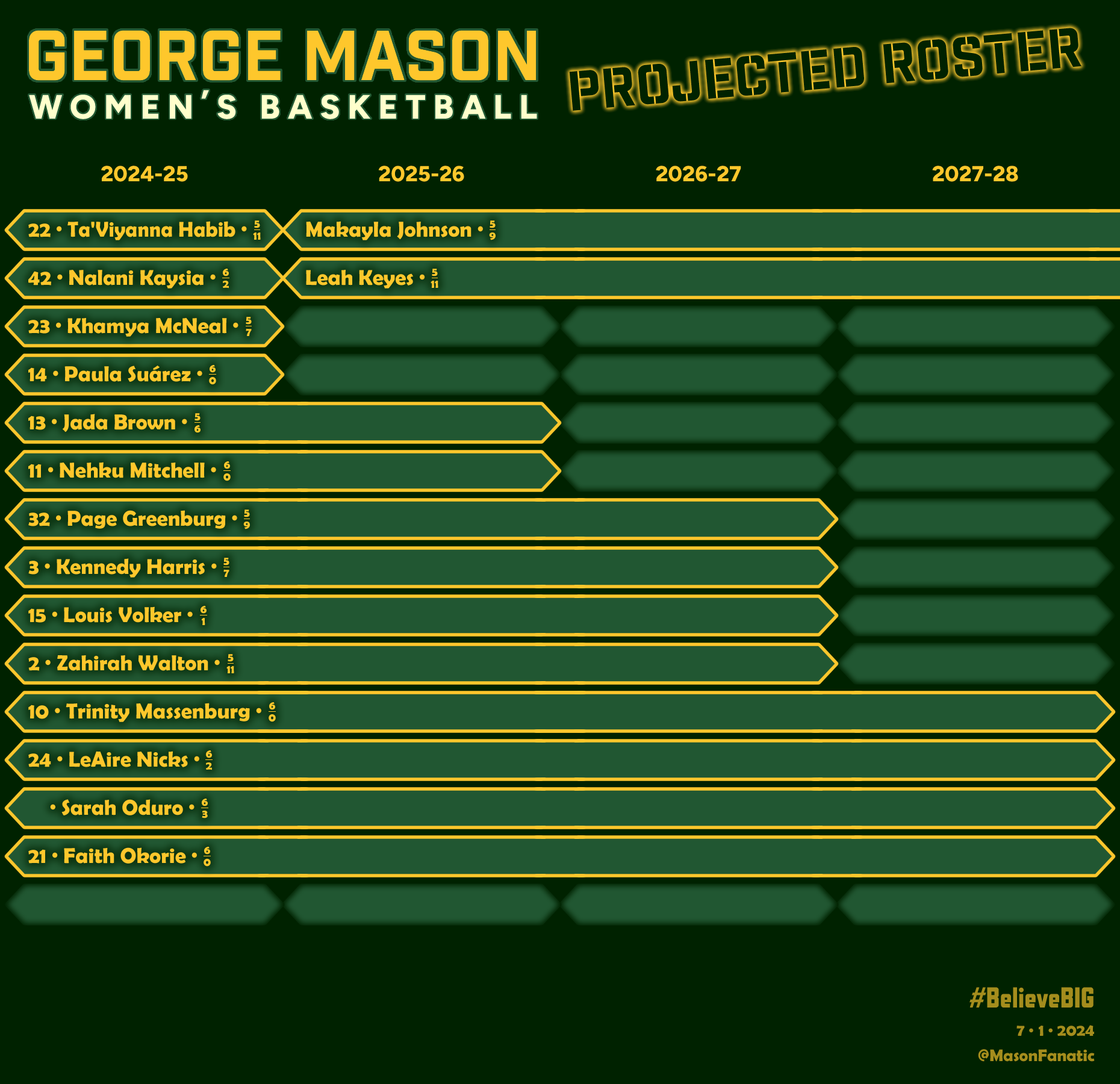 25-WBB-Roster3Flat.png