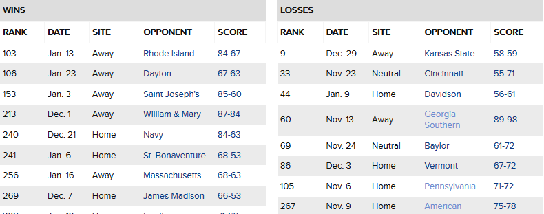 Screenshot_2019-01-24 George Mason Patriots RPI Breakdown.png